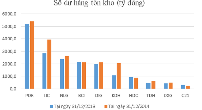 Soi tài sản của 10 công ty BĐS phân khúc trung bình khá