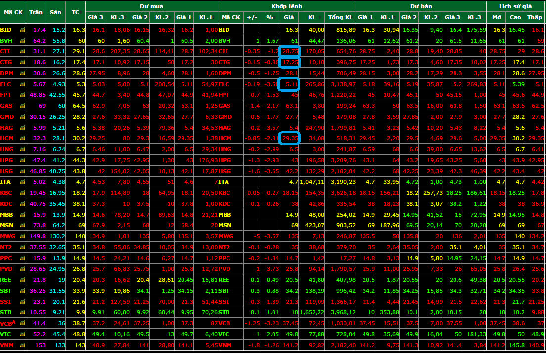 Phát hiện hơn 600 cơ sở bán vàng không đạt hàm lượng tiêu chuẩn
