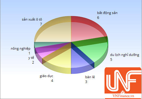 Ông Phạm Nhật Vượng nhảy sang sản xuất ô tô vì... "liều"?