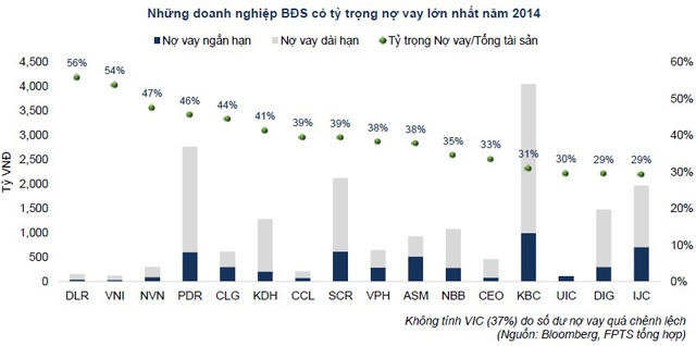 So găng về quỹ đất của đại gia địa ốc trên sàn chứng khoán