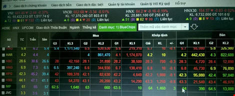 Cổ phiếu cần quan tâm ngày 9/9