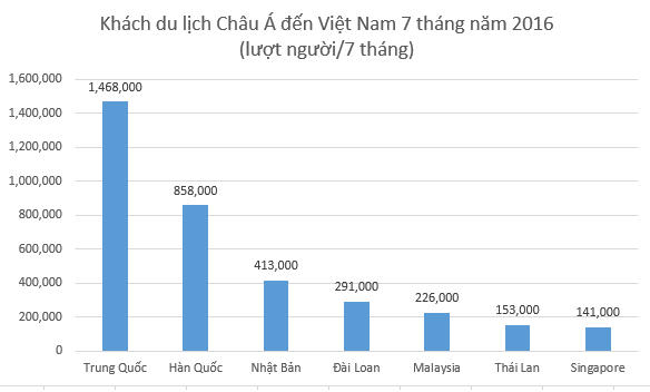Đây là lý do các “ông lớn” BĐS Vingroup, Sungroup, FLC…dồn dập rót nghìn tỷ vào các khu nghỉ dưỡng 5 sao