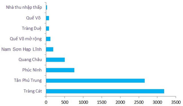 Kinh hoàng 15 ông lớn địa ốc trên sàn "tồn kho" 50 nghìn tỷ đồng