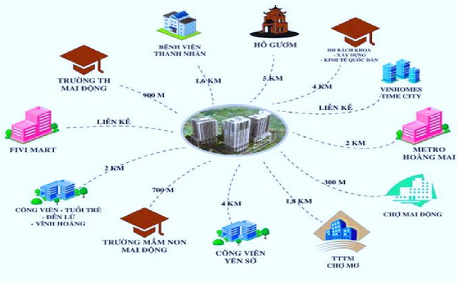 Điều này sẽ khiến người mua nhà trục đường Tam Trinh - Lĩnh Nam phải lưu ý