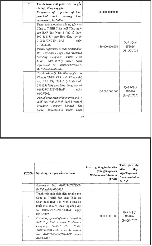 Kế hoạch sử dụng vốn để thanh toán nợ của BAF.