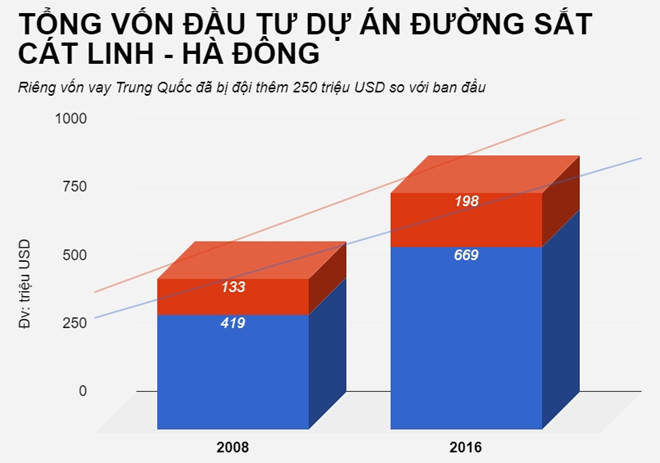 Số phận các dự án có sự tham gia của nhà thầu Trung Quốc tại Việt Nam
