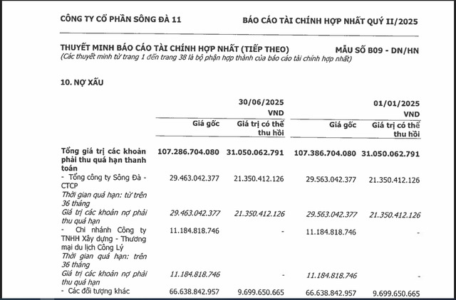 Danh sách các khoản nợ xấu của Sông Đà 11 ghi nhận tại Báo cáo tài chính hợp nhất quý II/2025.