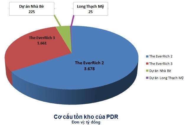 10 ông lớn địa ốc "tồn kho" hơn 40 nghìn tỷ đồng