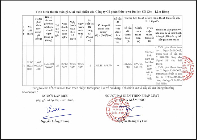 Thông báo của Sài Gòn – Lâm Đồng về việc dời lịch thanh toán lãi của lô trái phiếu SLTCH2328001 (Nguồn: HNX).