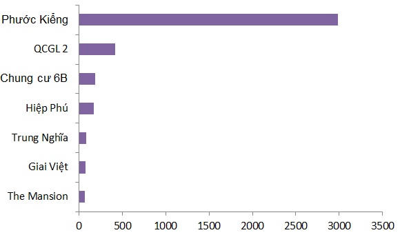 Kinh hoàng 15 ông lớn địa ốc trên sàn "tồn kho" 50 nghìn tỷ đồng