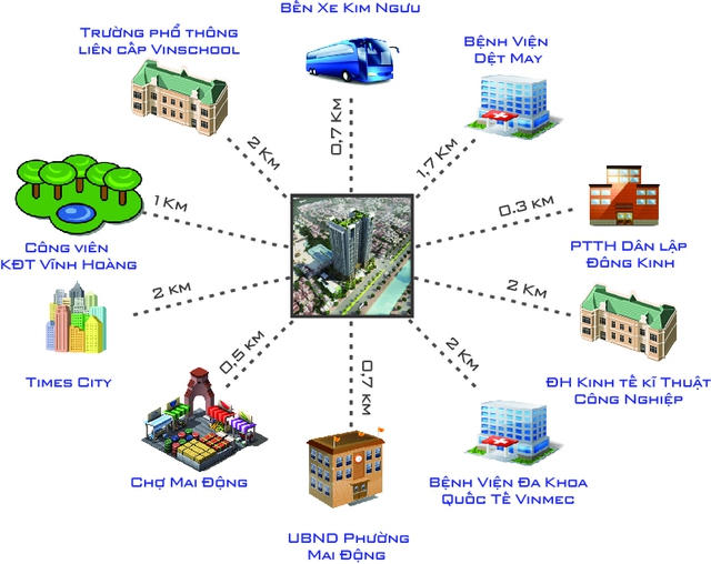 Điều này sẽ khiến người mua nhà trục đường Tam Trinh - Lĩnh Nam phải lưu ý