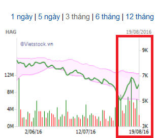 Tuần mới, mua gì - bán gì?