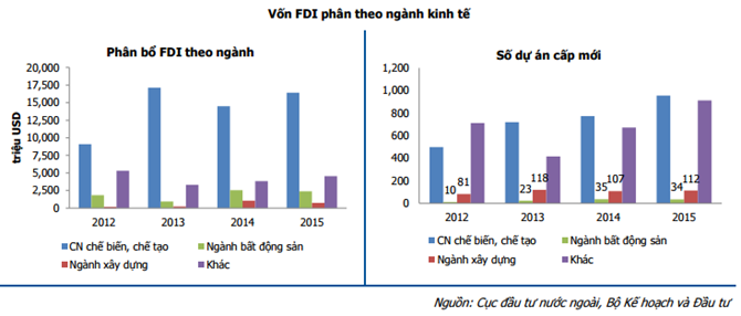 Bất động sản ấm lên, ngành xây dựng đợi chờ hưởng lợi