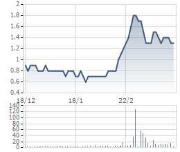 Có phải bạn đã bỏ quên "chúng" - những cổ phiếu tăng vài lần chỉ trong thời gian ngắn?