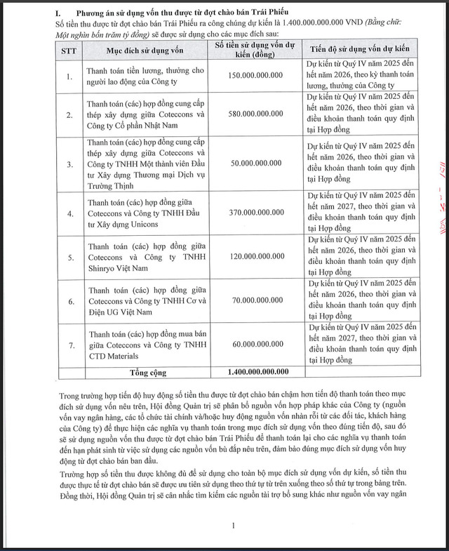 Phương án sử dụng vốn thu được từ đợt phát hành trái phiếu dự kiến.