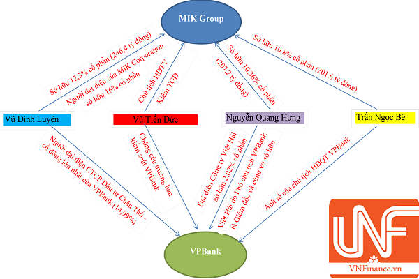 Năng "Do Thái": Từ một cán bộ nghiên cứu nông nghiệp đến doanh nhân sở hữu khối tài sản hàng nghìn tỷ đồng trên sàn chứng khoán
