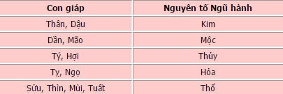 Dài cổ… chờ mua nhà ở xã hội