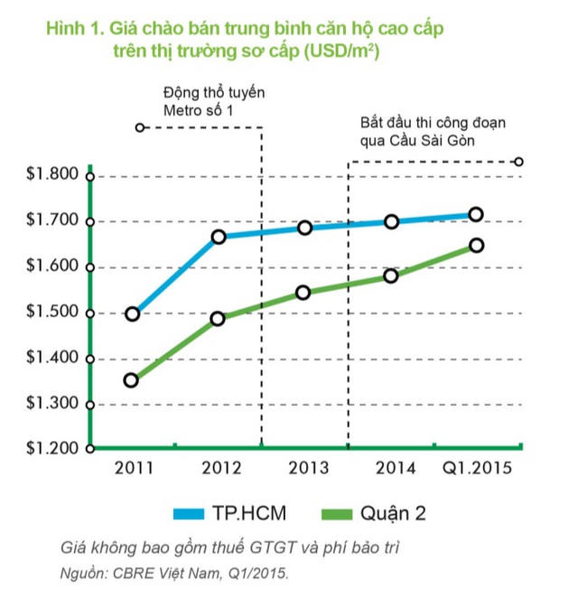 P:\ZZZ-Removal\David Vo\HCMC Metroline\Vietnamese\Jpeg\CBRE_HCMCMetroLine_17042015_Vietnamese10.jpg