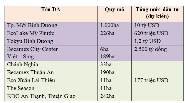 Vì sao Becamex IDC ví như "Cheabol" của Bình Dương