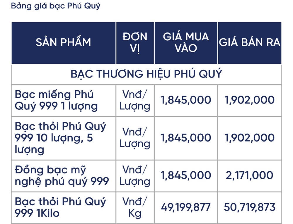 Giá bạc ngày 27/10: Tiếp tục giảm - ảnh 2