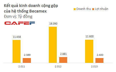 Vì sao Becamex IDC ví như "Cheabol" của Bình Dương