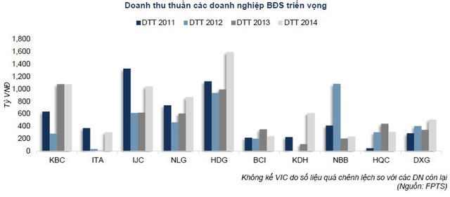 So găng về quỹ đất của đại gia địa ốc trên sàn chứng khoán