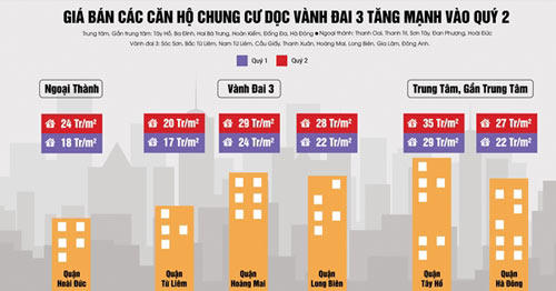 Xu hướng thị trường chung cư, văn phòng cho thuê tại Hà Nội