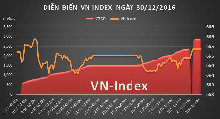 Sự kiện chứng khoán đáng chú ý ngày 4/1
