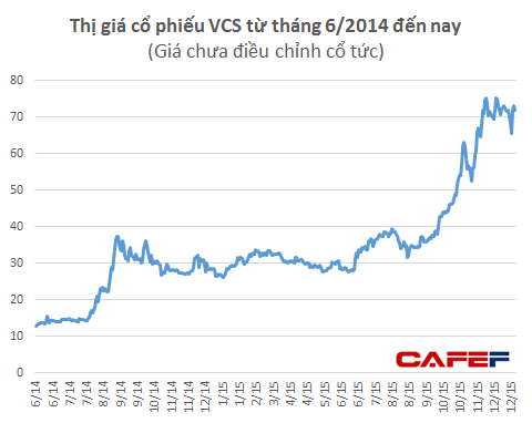 Vợ chồng Chủ tịch Vicostone sắp nhận 550 tỷ đồng cổ phiếu thưởng