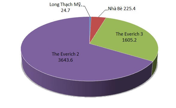 Kinh hoàng 15 ông lớn địa ốc trên sàn "tồn kho" 50 nghìn tỷ đồng