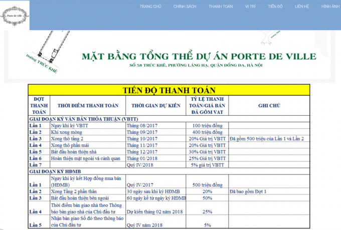 Dự án Porte De Ville là bãi đất trống, nhân viên Công ty Nam Việt "nhanh nhảu" mời khách đặt cọc