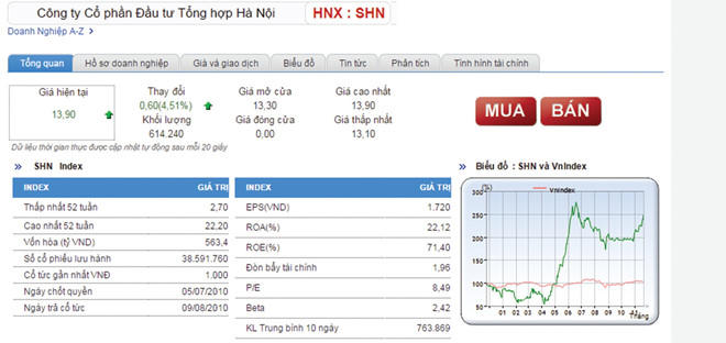 SHN hợp tác đầu tư chung cư tại Quảng Ninh