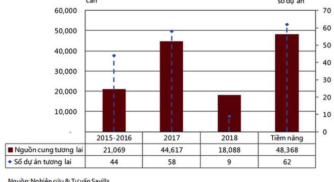 Thị trường BĐS: Nguy cơ “bong bóng” quay lại