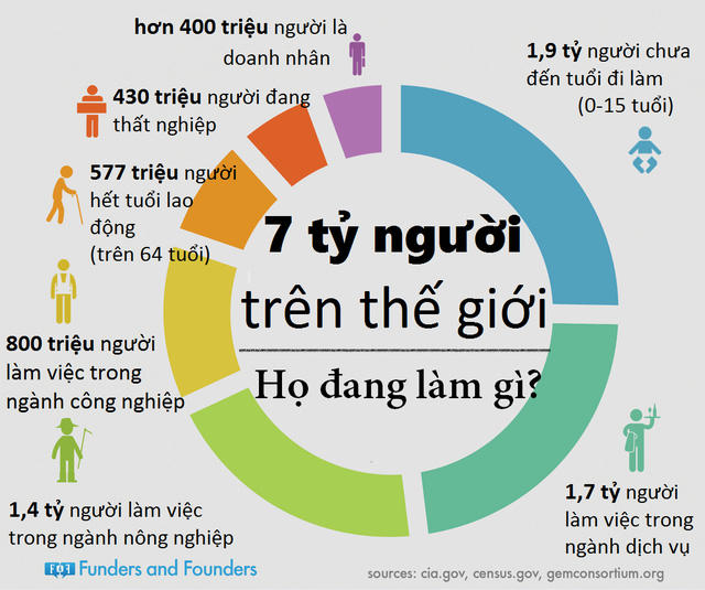 Dễ thất bại ư? Có thể vì bạn đã mắc 11 thói quen xấu này trước khi ngủ