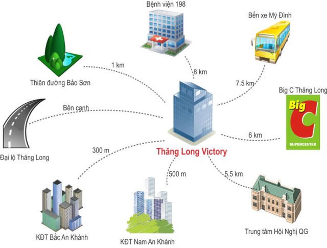 Cận cảnh hạ tầng dự án Thăng Long Victory ôm trọn nghĩa địa