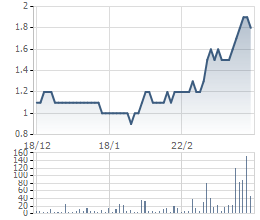 Có phải bạn đã bỏ quên "chúng" - những cổ phiếu tăng vài lần chỉ trong thời gian ngắn?