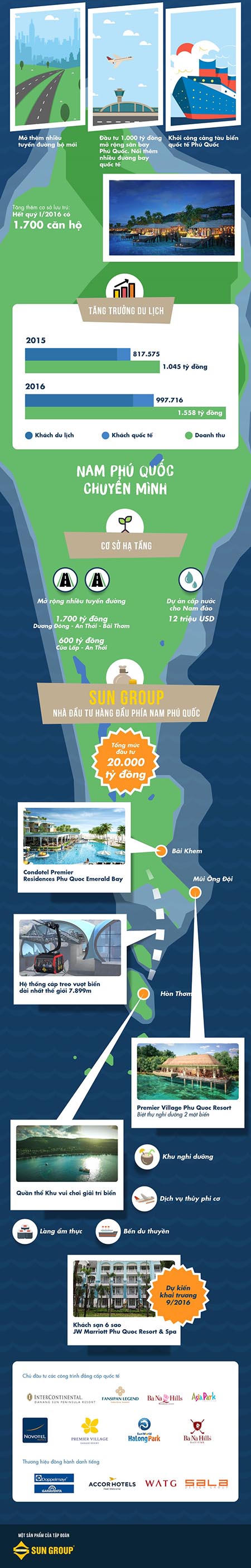 [Infographic] Phía Nam đảo Phú Quốc: Một năm bứt phá!