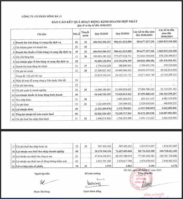 Một số chỉ tiêu tài chính trong quý II/2025 của Sông Đà 11 (Nguồn: BCTC hợp nhất quý II/2025 của SJE).