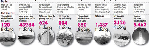 43.000 tỉ đồng và nguy cơ thua lỗ