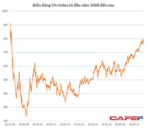 Ông Nguyễn Hồng Điệp: “VnIndex có thể đạt 1.000 điểm vào nửa đầu năm 2018” 