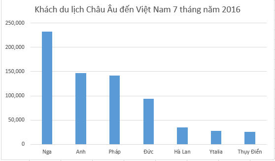 Đây là lý do các “ông lớn” BĐS Vingroup, Sungroup, FLC…dồn dập rót nghìn tỷ vào các khu nghỉ dưỡng 5 sao