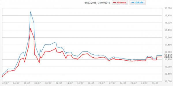 Ẩn số giá vàng