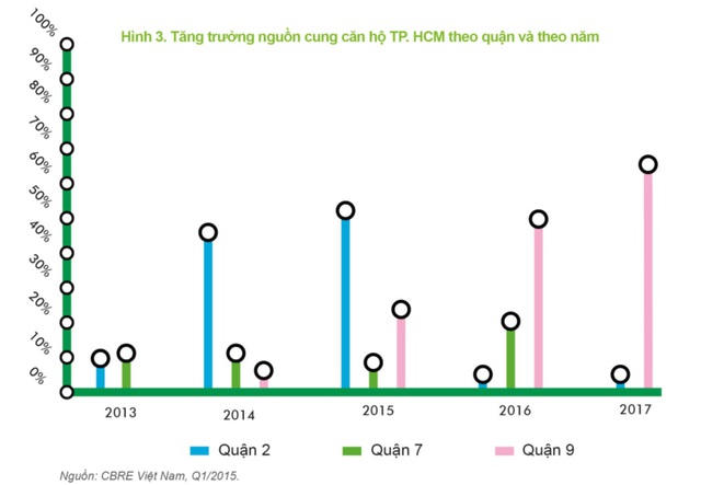 P:\ZZZ-Removal\David Vo\HCMC Metroline\Vietnamese\Jpeg\CBRE_HCMCMetroLine_17042015_Vietnamese11.jpg