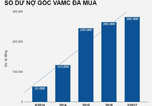 Cựu Phó thống đốc Đặng Thanh Bình vừa bị khởi tố là ai?