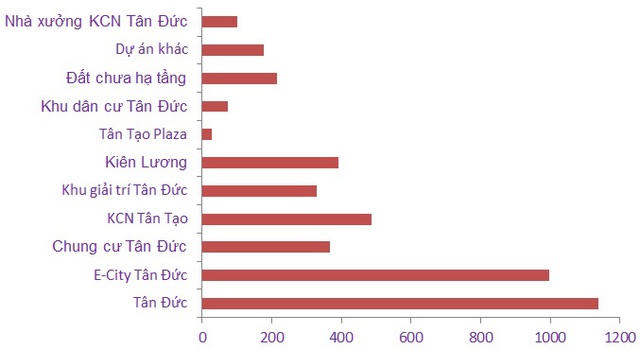 Kinh hoàng 15 ông lớn địa ốc trên sàn "tồn kho" 50 nghìn tỷ đồng