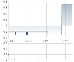Trả cổ tức cao hơn thị giá,Muối Khánh Hòa,Meinfa