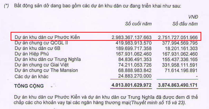 Dự án ế ẩm, doanh nghiệp Cường đô la 'chôn' xuống đất 4000 tỷ đồng