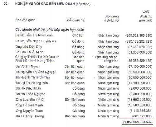 Cường-đôla, Nguyễn-Quốc-Cường, Như-Loan, Huyền-My, em-gái, Chủ-tịch, nợ, Cường-đôla, Nguyễn-Quốc-Cường, Như-Loan, Huyền-My, em-gái, Chủ-tịch, nợ,