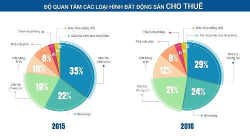 Những con số thú vị về thị trường bất động sản Việt Nam