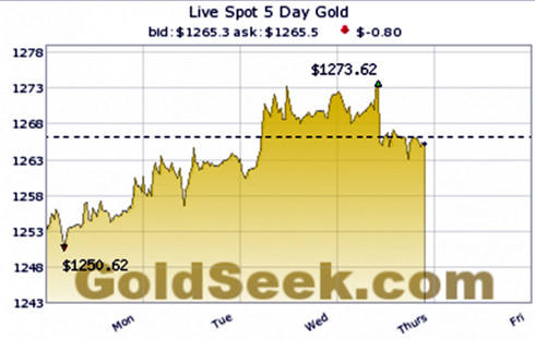 Chính phủ yêu cầu kiểm soát chặt chẽ tín dụng cho BĐS trong năm 2016